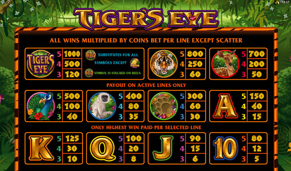 Tiger's Eye Slot fun88 สล็อต